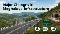Meghalaya_infrastructure